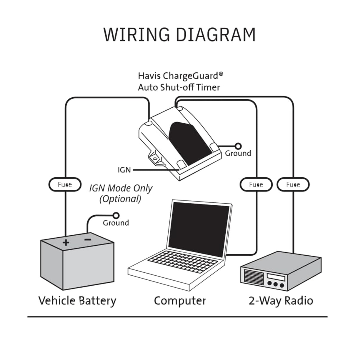Havis ChargeGuard Select next to a smartphone for scale to illustrate its small footprint