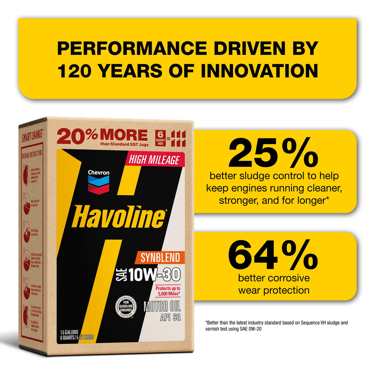 HAVOLINE oil pouring closeup showing smooth texture and clarity to illustrate improved flow and cold start benefit
