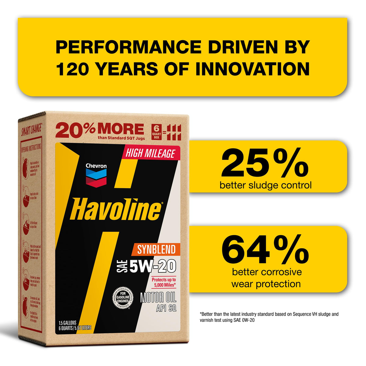 HAVOLINE 5W-20 oil pouring close-up highlighting smooth texture and pour control benefit