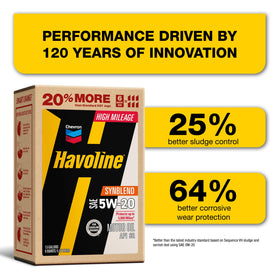 HAVOLINE 5W-20 oil pouring close-up highlighting smooth texture and pour control benefit
