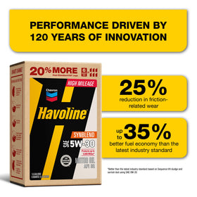 HAVOLINE 5W-30 pour spout close-up highlighting easy pouring and precise fluid control