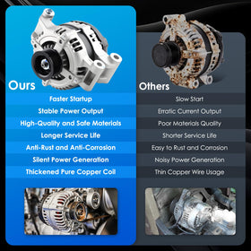 HAYIAUTO alternator installed in engine bay demonstrating straightforward swap benefit