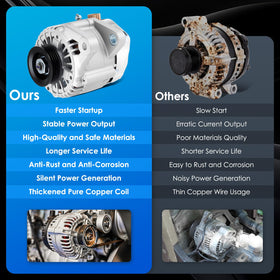 HAYIAUTO alternator beside ruler illustrating compact size and correct scale for fitment