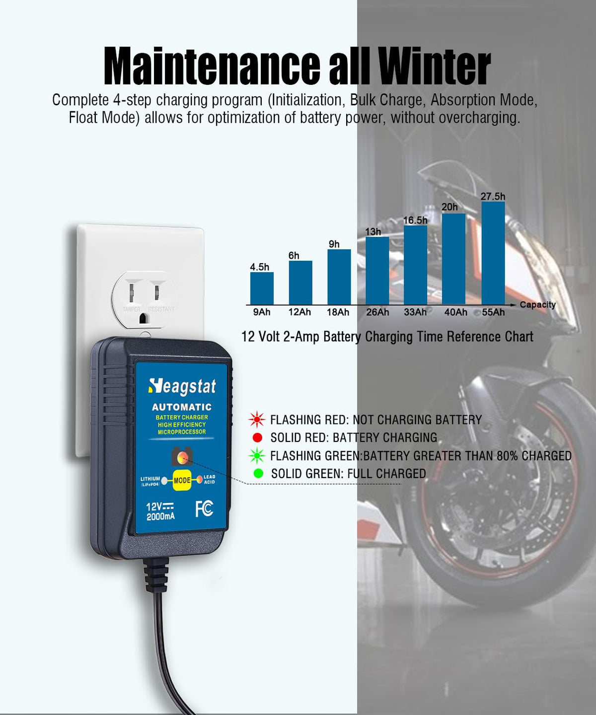 Heagstat LED status indicators closeup, clear battery state feedback advantage
