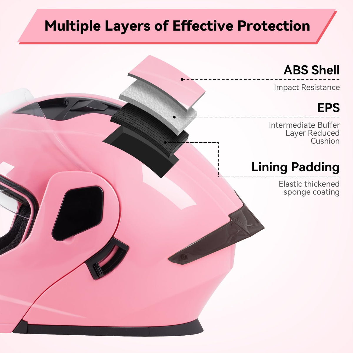 helmelkin visor and locking mechanism illustrating secure closure benefit