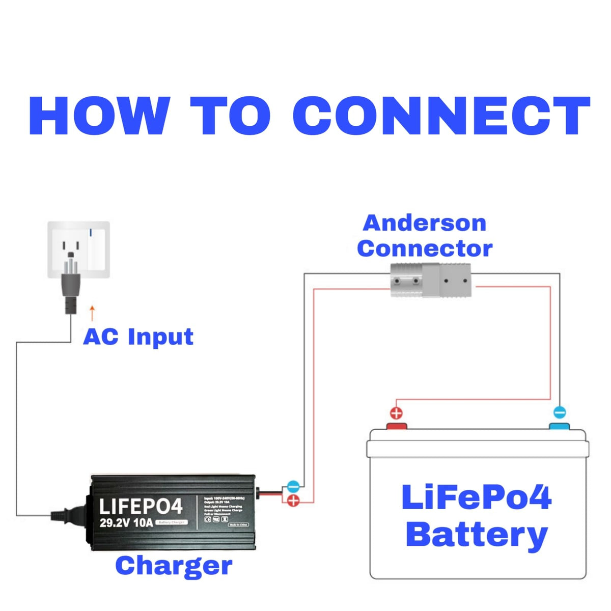 HERISKEER installed on boat battery bank offering safe marine charging