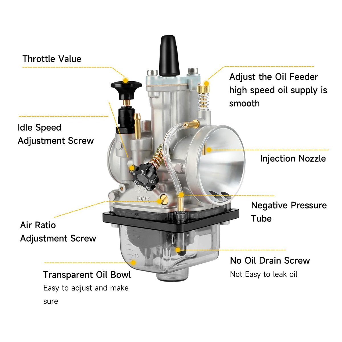 HIAORS throttle linkage and bore detail, illustrating smooth control operation