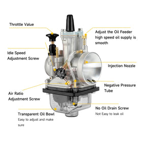 HIAORS throttle linkage and bore detail, illustrating smooth control operation