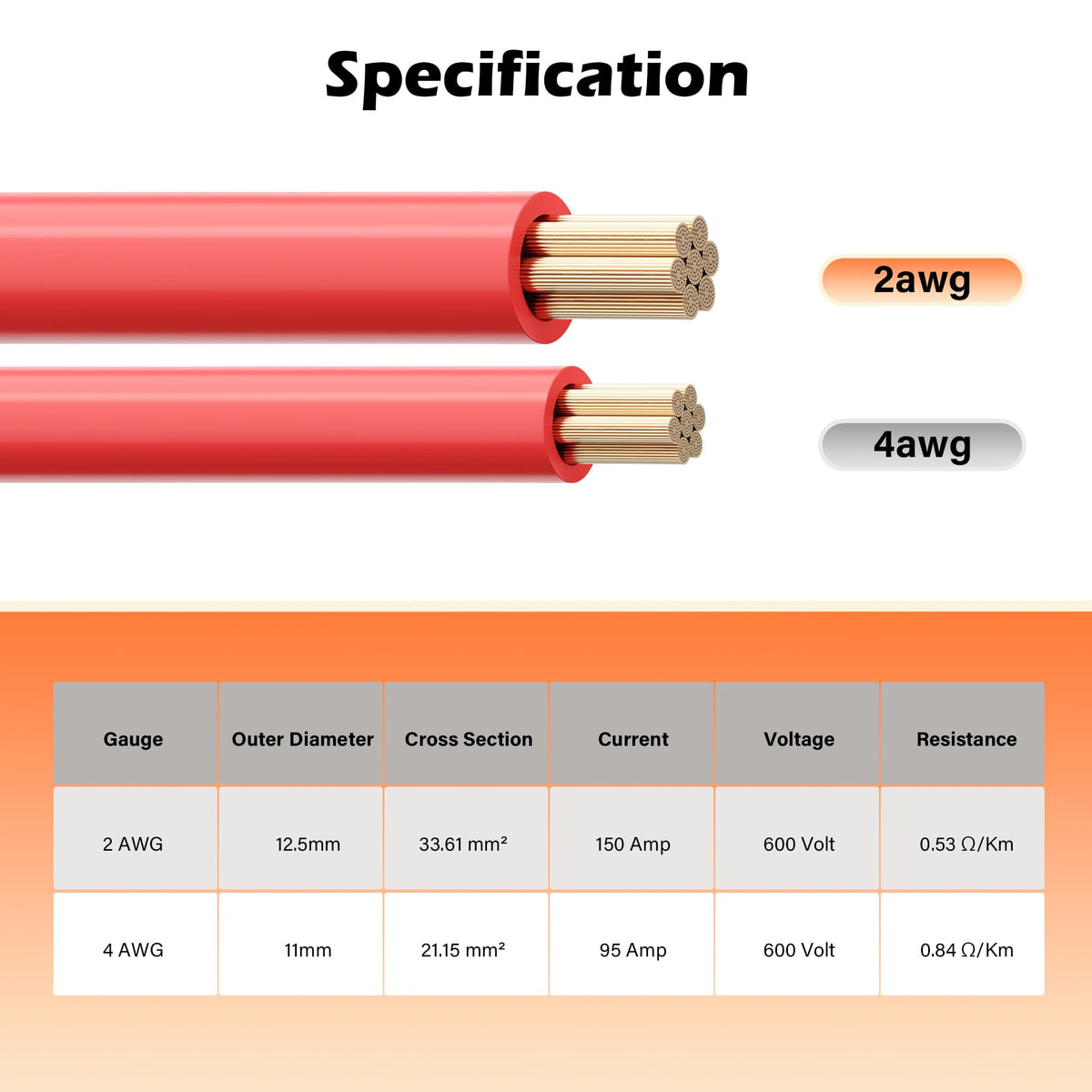 HiFind cables laid beside a ruler showing 5 ft length and scale for planning
