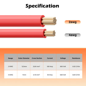 HiFind insulation and heat-shrink seal on lug showing moisture protection and longer lifespan