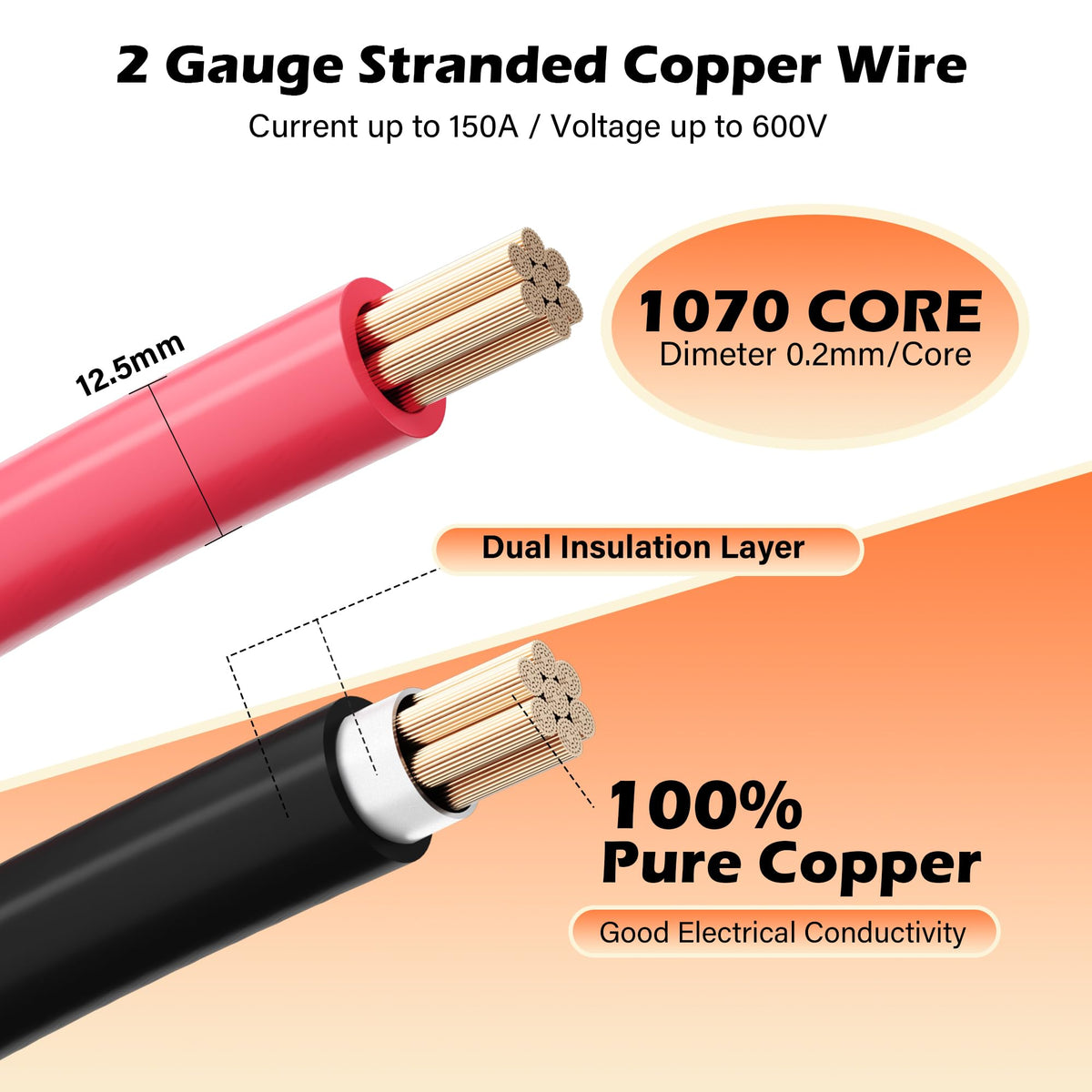HiFind close-up of 3/8-inch tinned copper lug demonstrating corrosion-resistant secure connection