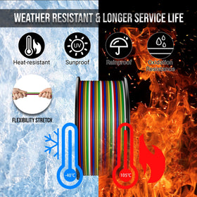 HiFind PVC jacket texture close-up showing weather resistance and UV protection benefit