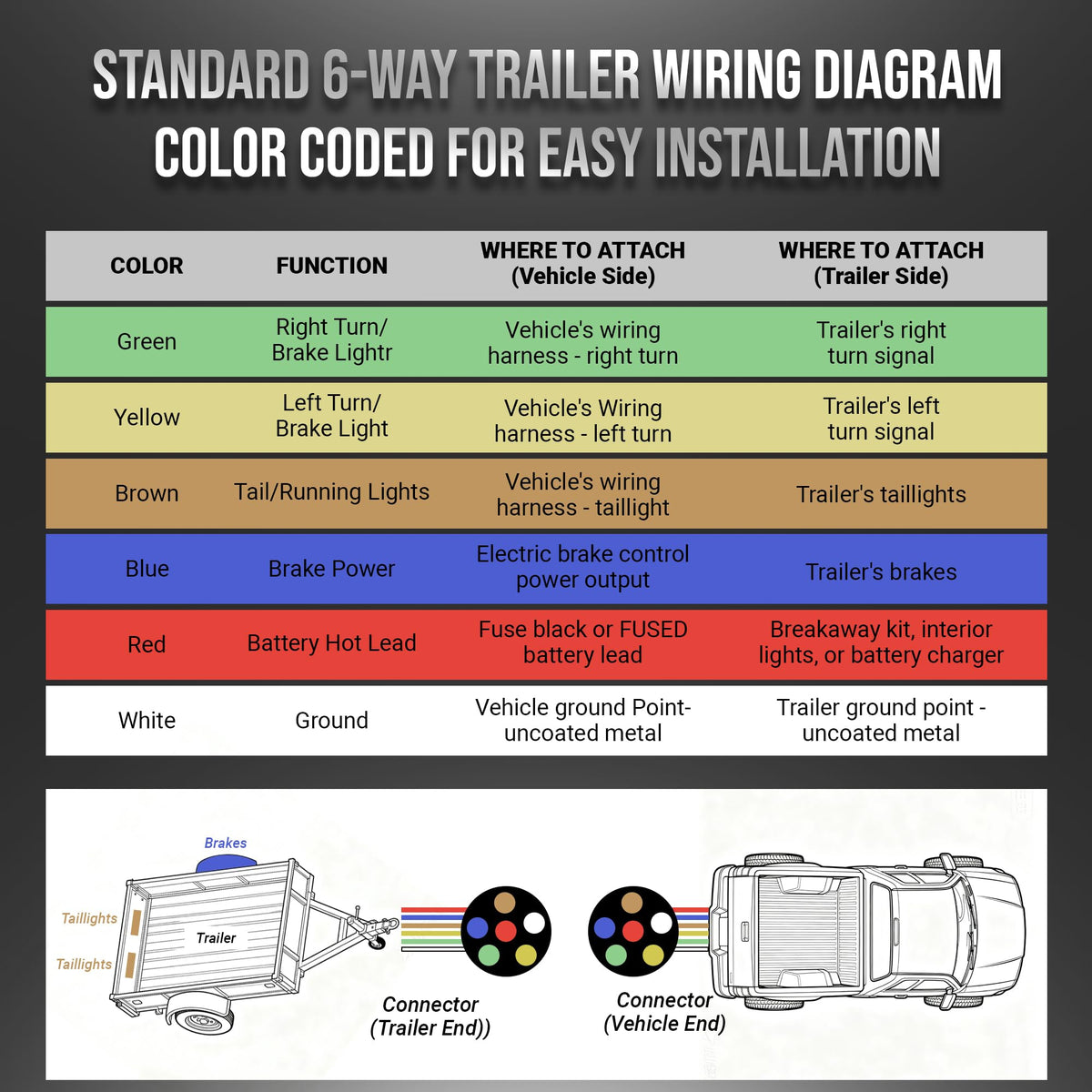 HiFind color-coded wires labeled for circuits showing fast identification and fewer errors benefit