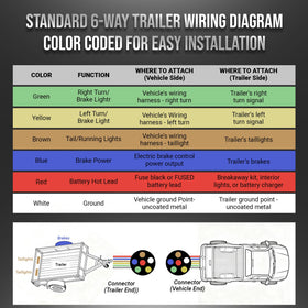 HiFind color-coded wires labeled for circuits showing fast identification and fewer errors benefit