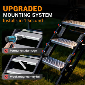 Hifor close-up of dual magnets demonstrating secure attachment and stability