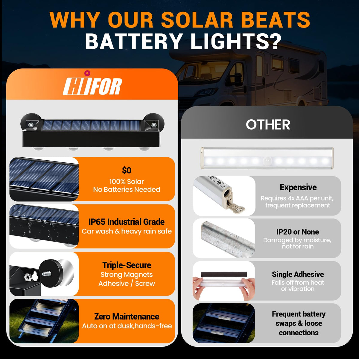 Hifor top view of solar strip panel highlighting fast recharge capability