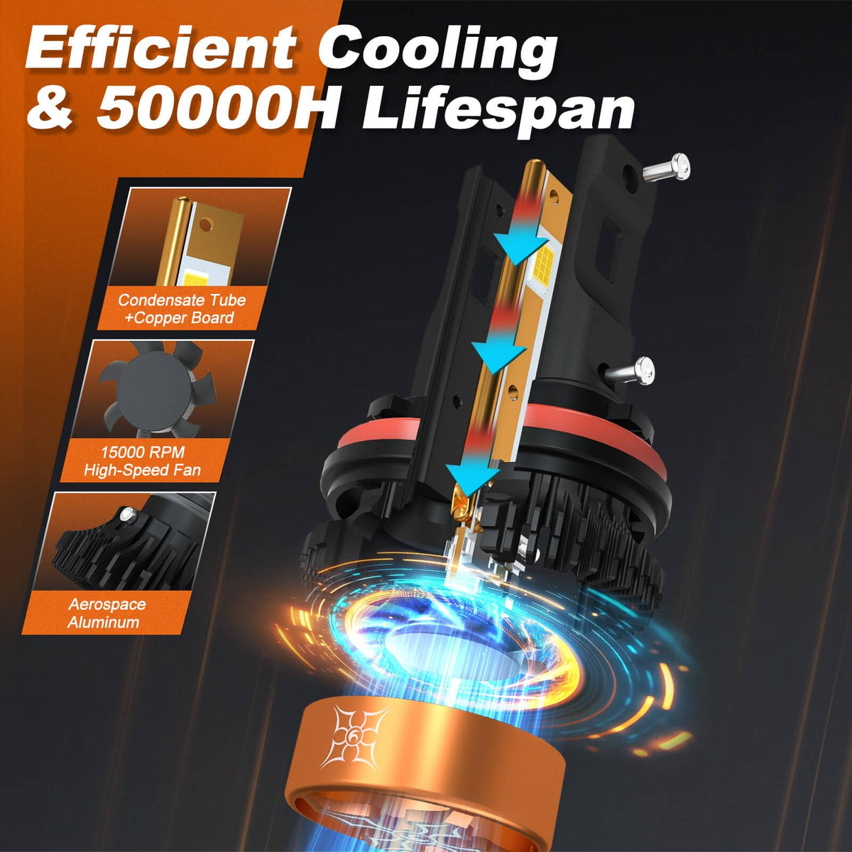 HIKARI WINGS cooling system detail showing heat pipes and longer lifespan benefit
