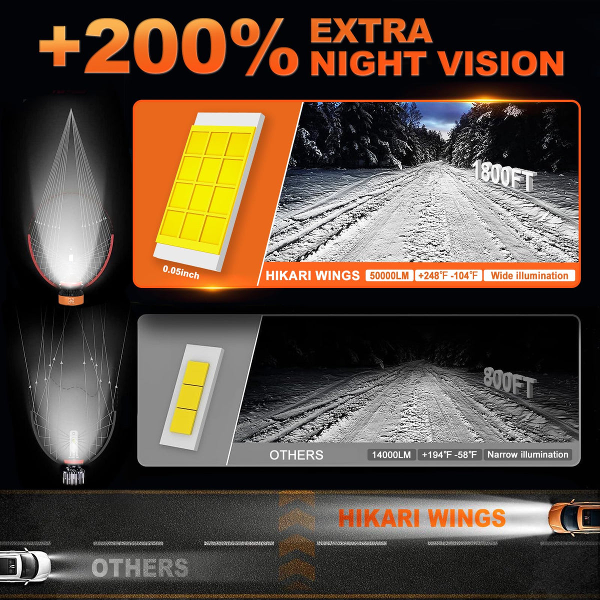 HIKARI WINGS bulb installed in fog housing showing improved visibility benefit