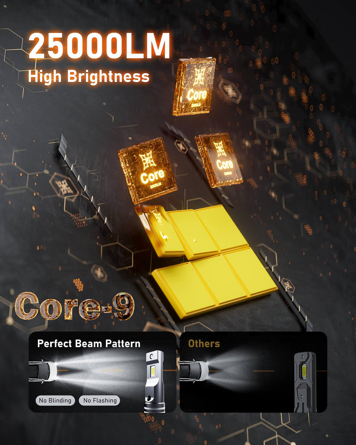 HIKARI WINGS close-up of Core-12 LED chips highlighting focused optics and brighter output
