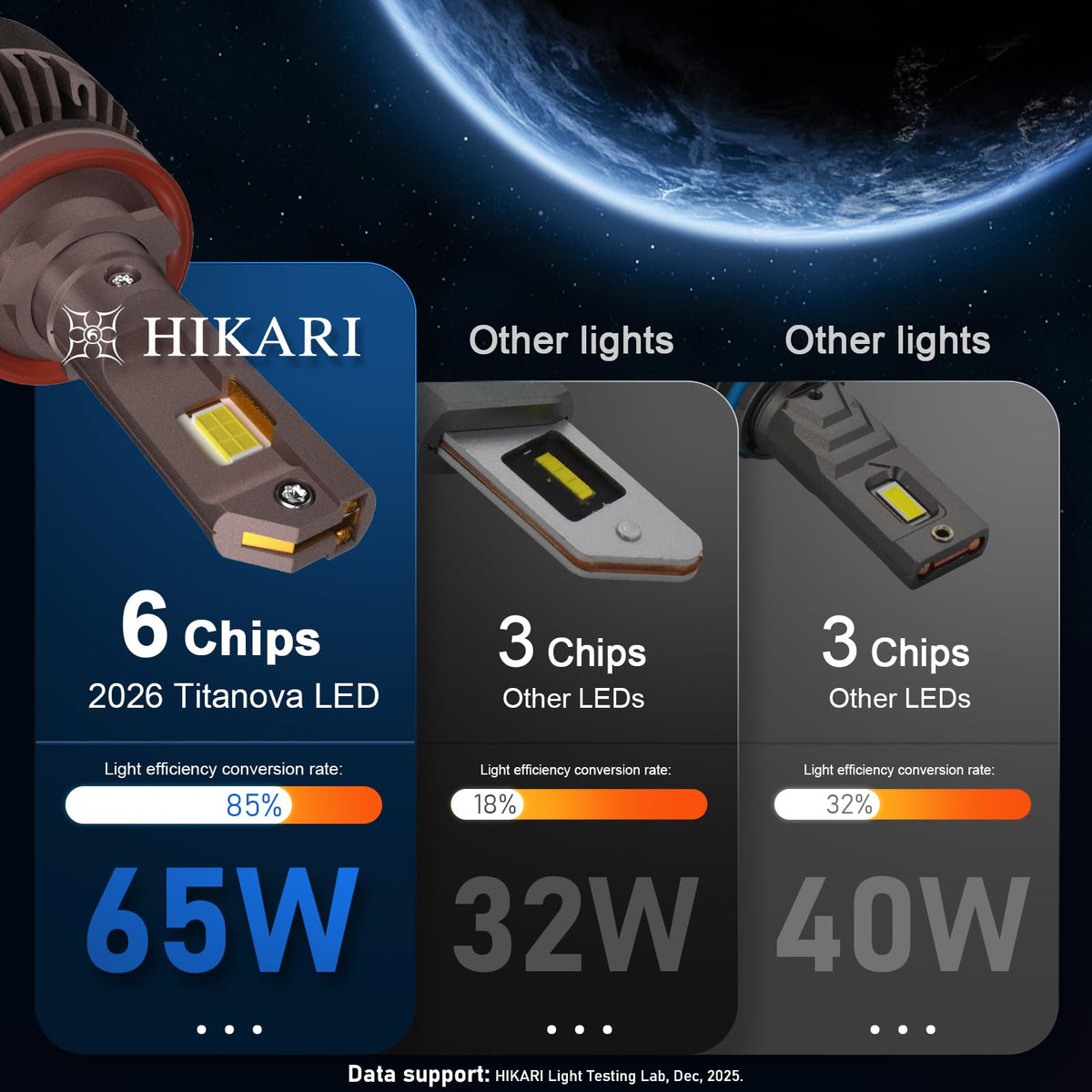 HIKARI WINGS night beam pattern on road showing focused reach and clearer lane edges