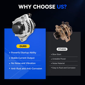 Hikevent alternator installed in a Honda engine bay illustrating direct fit advantage