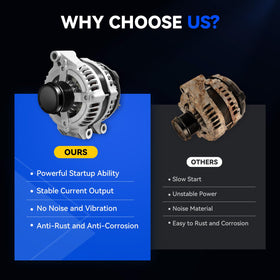 Hikevent alternator size comparison with ruler showing scale for correct selection