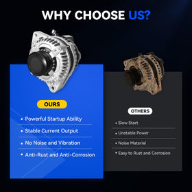 Hikevent alternator next to ruler showing compact OEM‑fit size