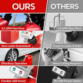 HiNADA pump transferring fuel into vehicle tank for fast on-site refueling
