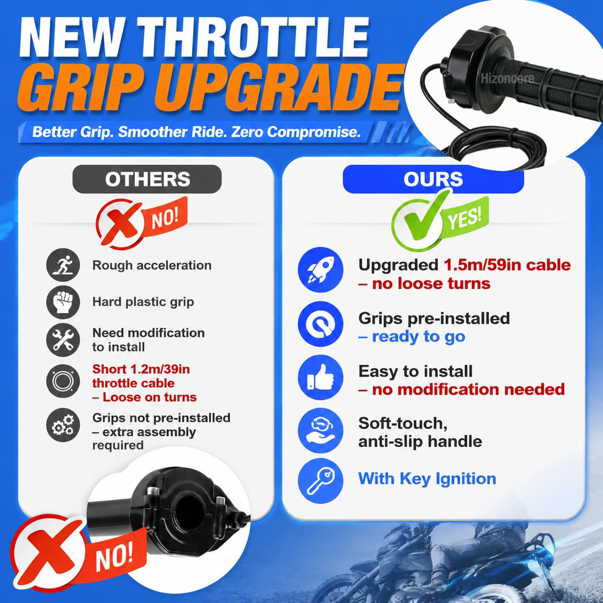 Hizoncore throttle grip texture delivering secure non-slip hold in all conditions