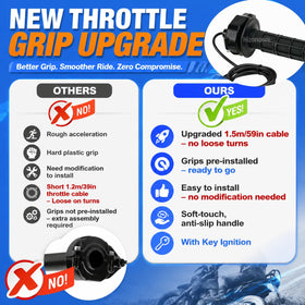 Hizoncore throttle grip texture delivering secure non-slip hold in all conditions