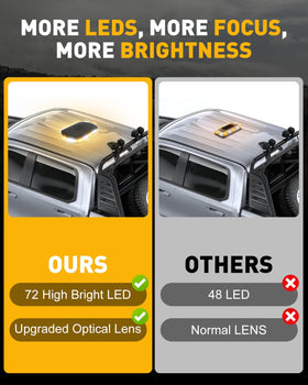HLauto 700A close-up of LEDs and crystal lens highlighting bright even light output