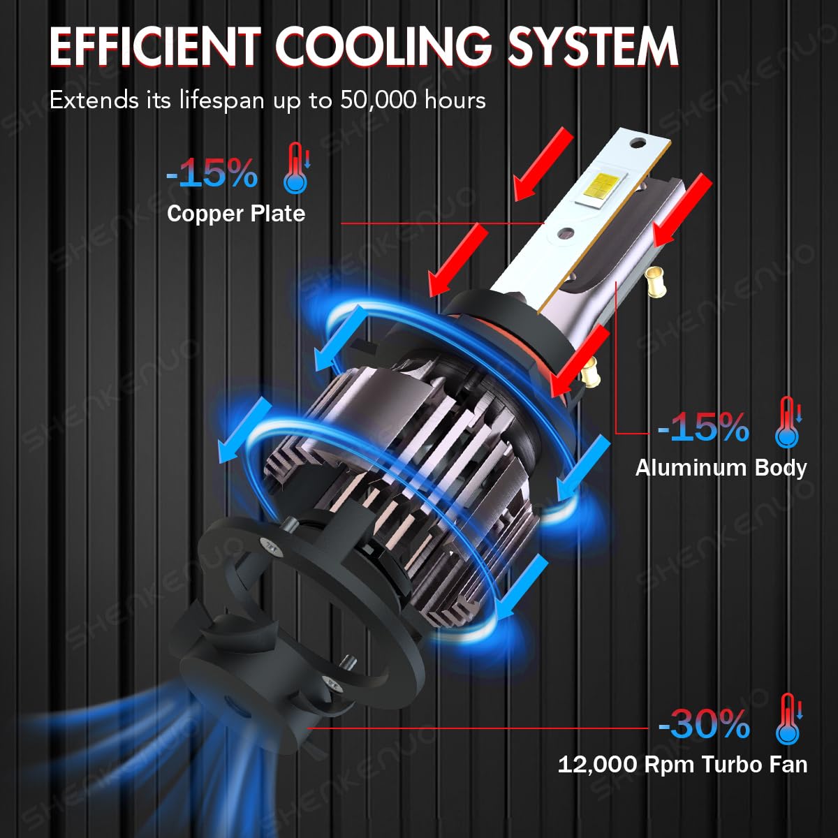 HOEDUI cooling fan and aluminum body detail showing stable temperature control benefit