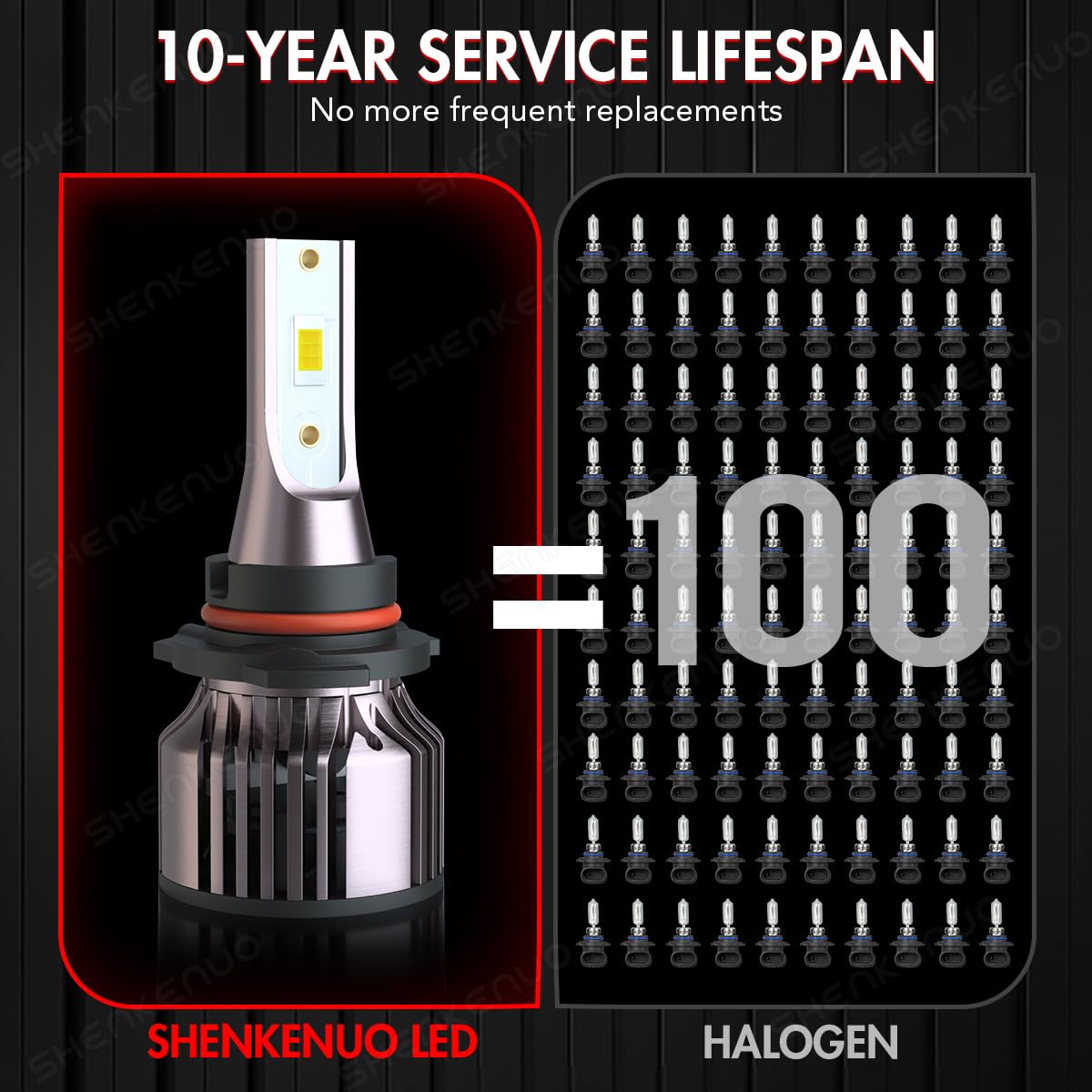 HOEDUI bulb next to a quarter showing compact size and compatibility benefit