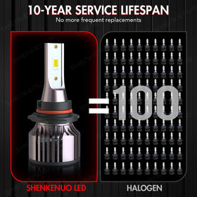 HOEDUI bulb next to a quarter showing compact size and compatibility benefit
