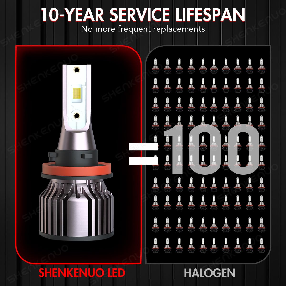 HOEDUI beside a halogen bulb for scale showing compact plug-and-play size