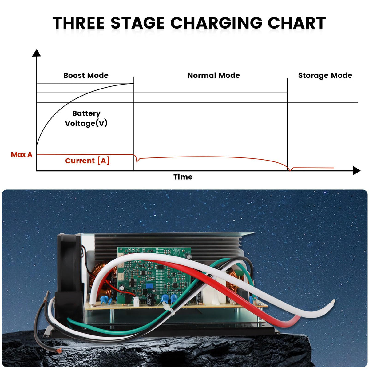 Hoiedt WF-8955 thermal fan detail highlighting quiet, on-demand cooling