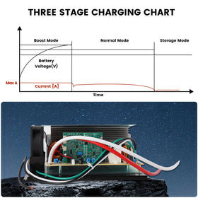 Hoiedt WF-8955 thermal fan detail highlighting quiet, on-demand cooling
