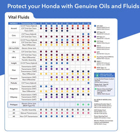 Technician installing Honda HEVF fluid in hybrid vehicle for proper cooling benefit