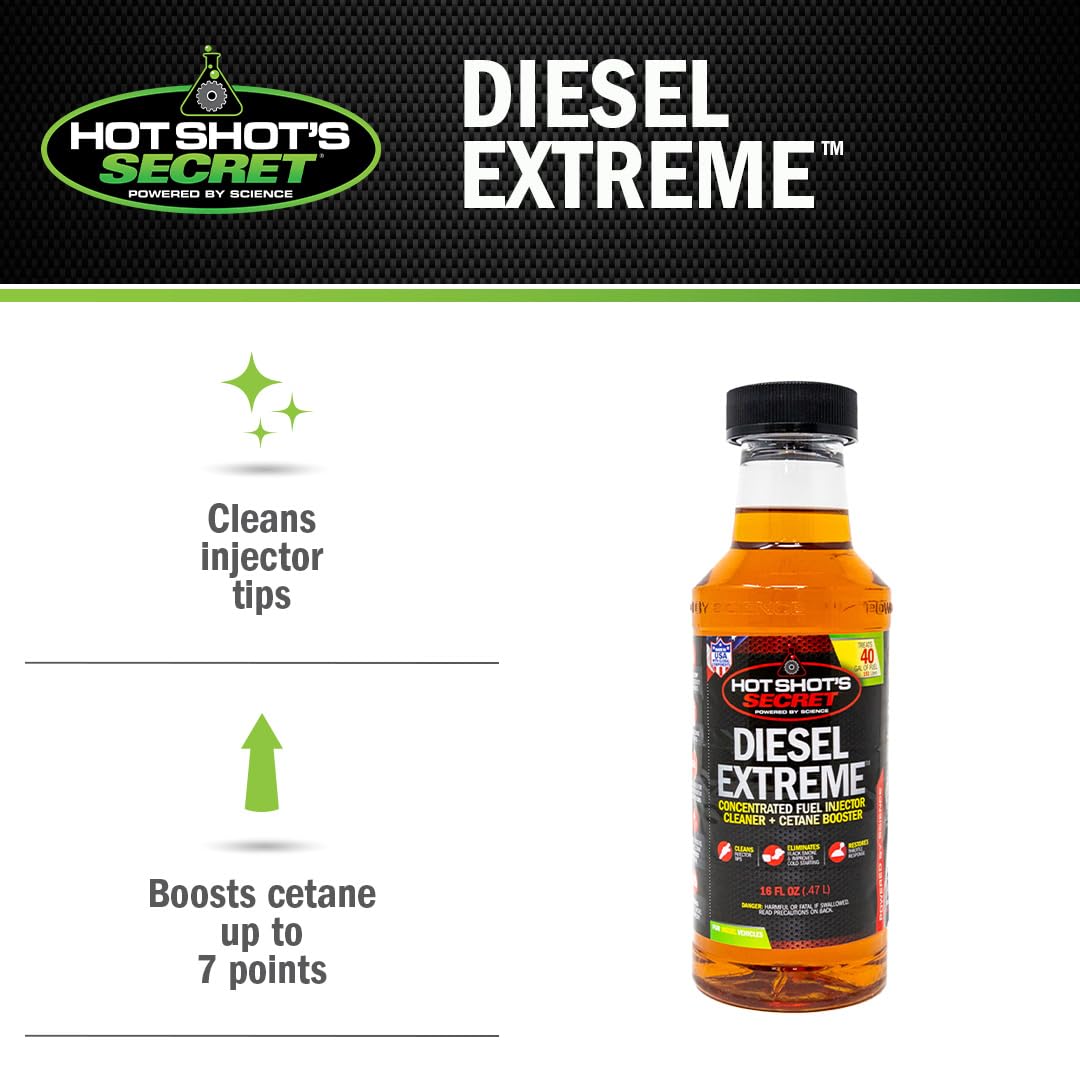Hot Shot's Secret close-up of bottle texture and dosing cap for accurate use