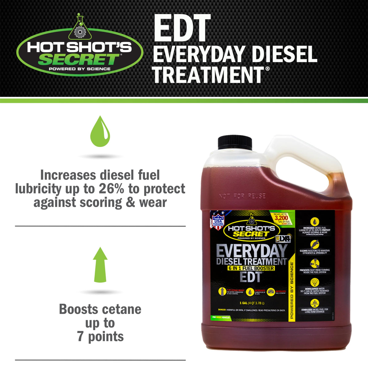 Hot Shot's Secret EDT close-up label emphasizing dosing instructions and clarity benefit