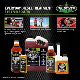 Hot Shot's Secret EDT being poured into a diesel tank to improve engine performance