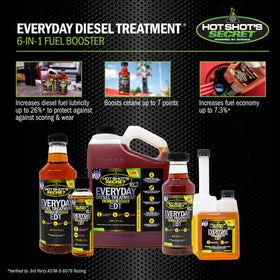 Hot Shot's Secret bottles beside a pickup truck to show real-world application