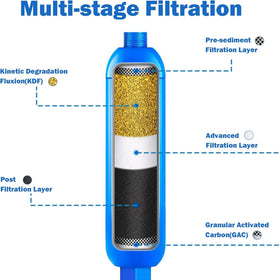Hourleey inline filter attached to RV hose delivering cleaner water