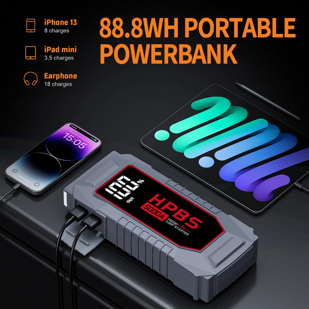 HPBS power bank ports with USB and Type-C for fast device charging benefit