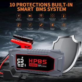 HPBS smart clamps detail showing safety protection and secure connection benefit