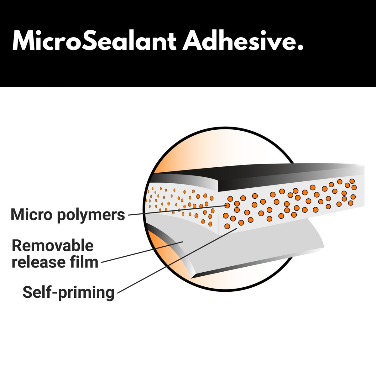 HSS MicroSealant close-up texture showing adhesive layer and strong bonding benefits