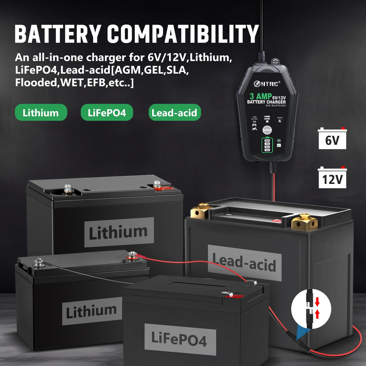 HTRC charger connected to a car battery demonstrating safe maintenance charging