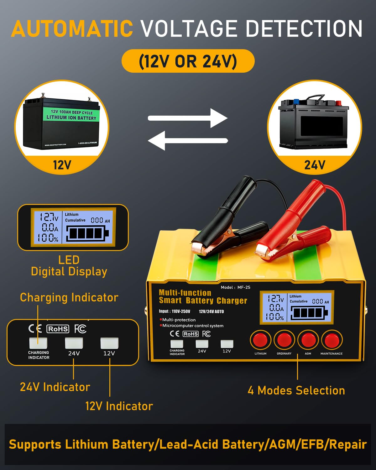 Huiaipaic connected to a car battery demonstrating fast safe charging
