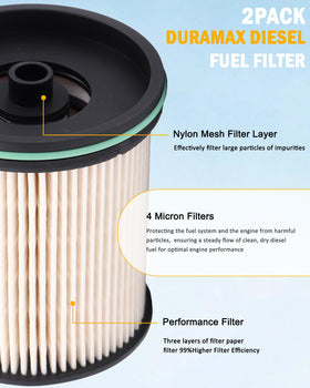 Humoony close-up of filter media layers highlighting high-efficiency filtration