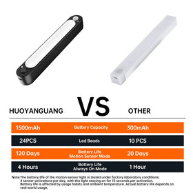 HUOYANGUANG handheld flashlight mode providing portable task illumination